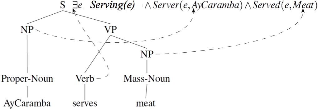 SemanticParse