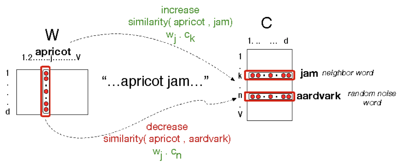 embedding