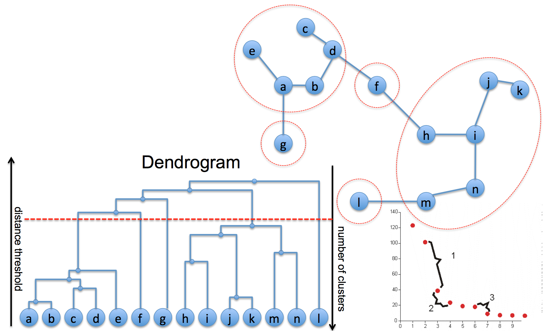 agglomerative