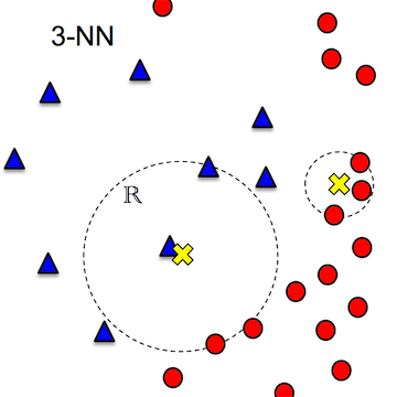 3nn example