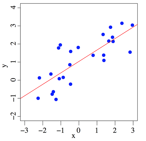 linear_regression