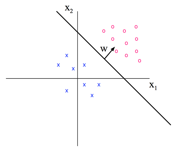 logistic regression