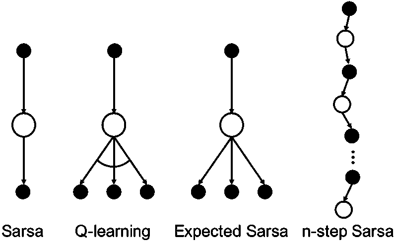 backup diagrams