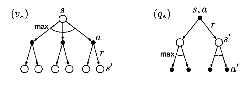 backup diagram for optimal value function