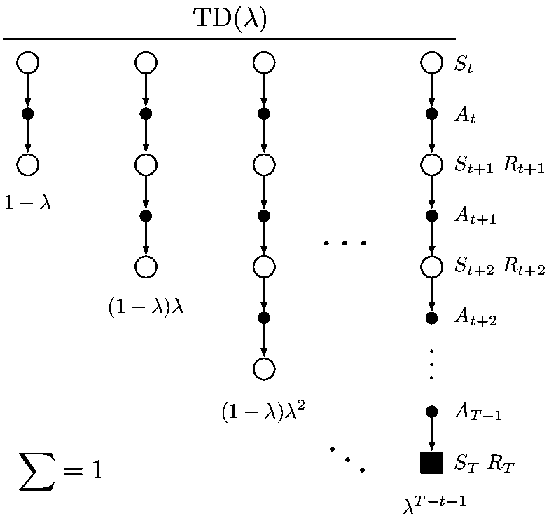 The backup digram for λ-return