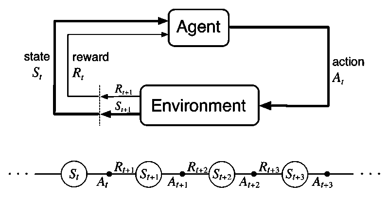 Agent environment interface