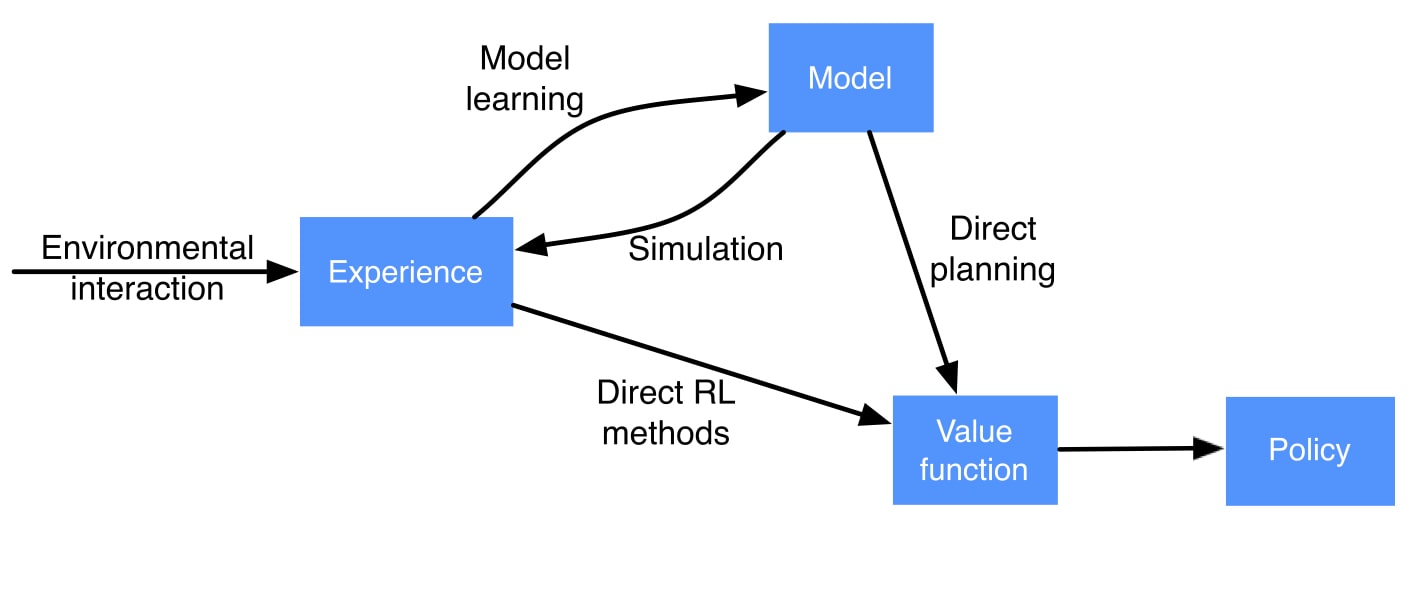 paths to a policy