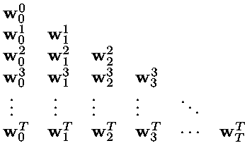 weight vectors produced by online λ-return algorithm