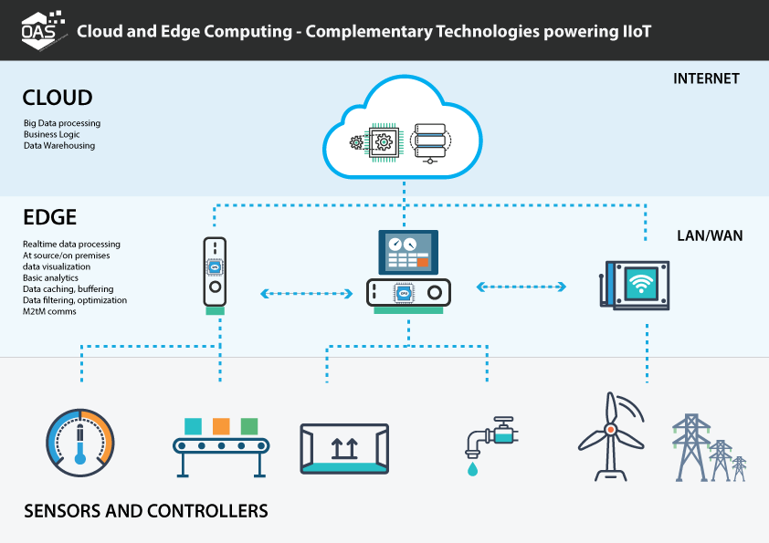 edge-v-cloud-computing-graphic