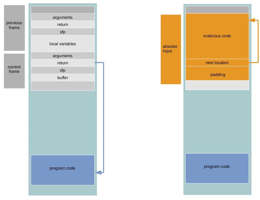 StackOverflow illustration