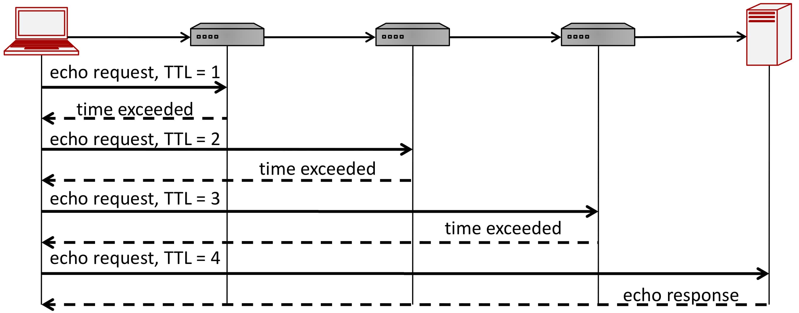 traceroute utility