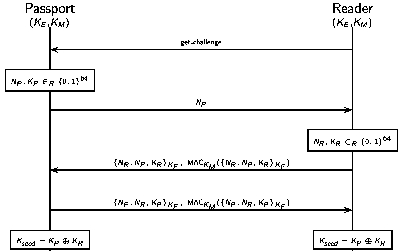 BAC protocol