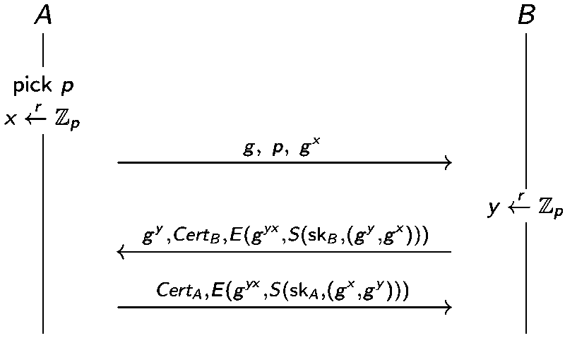 Station-to-Station protocol