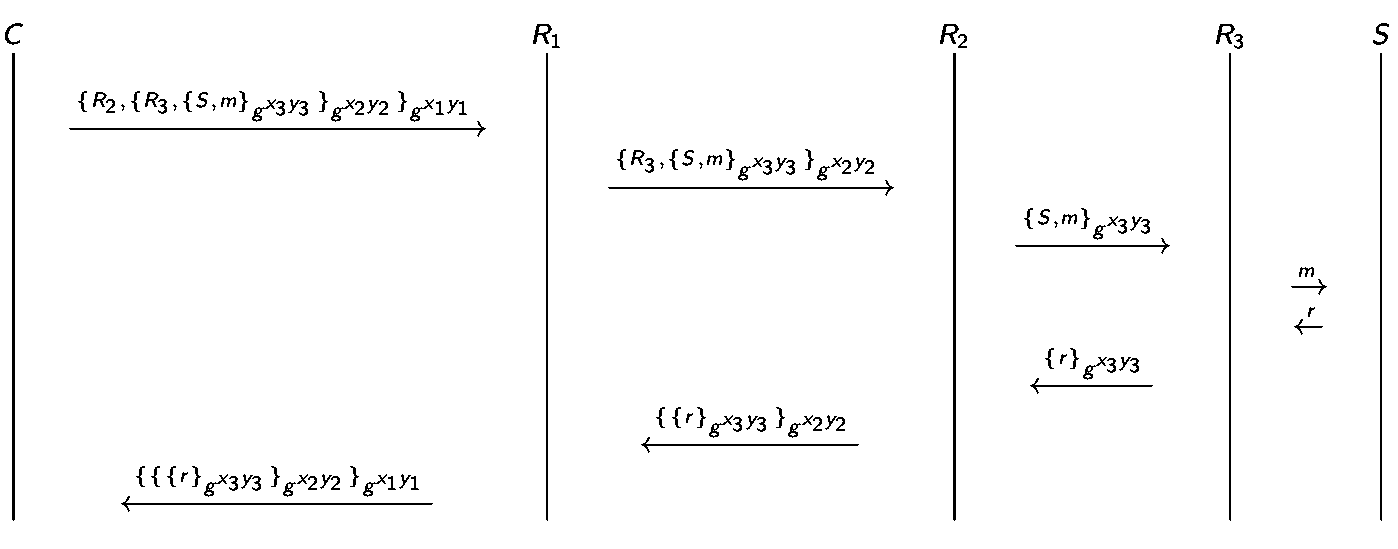 Tor circuit actual communication