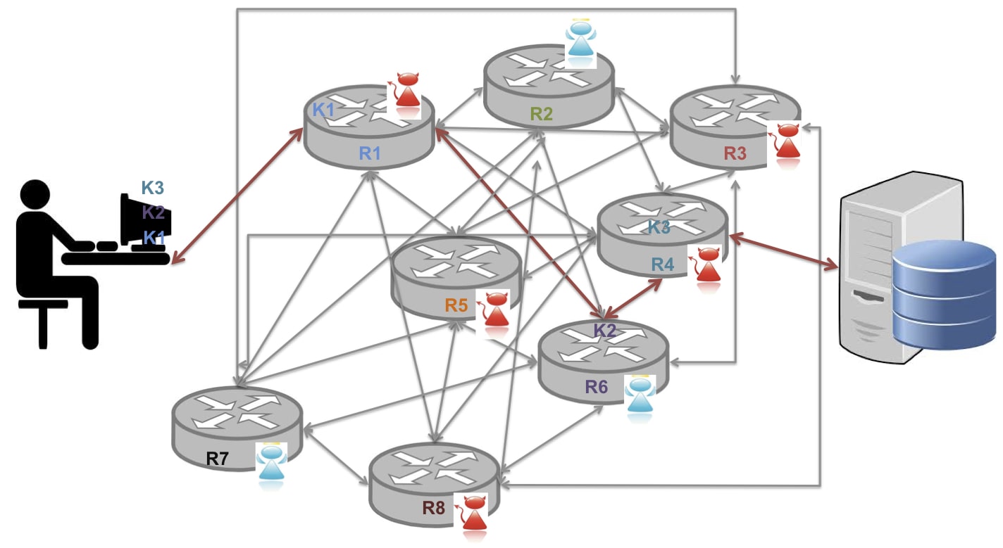 TOR browser circuit setup