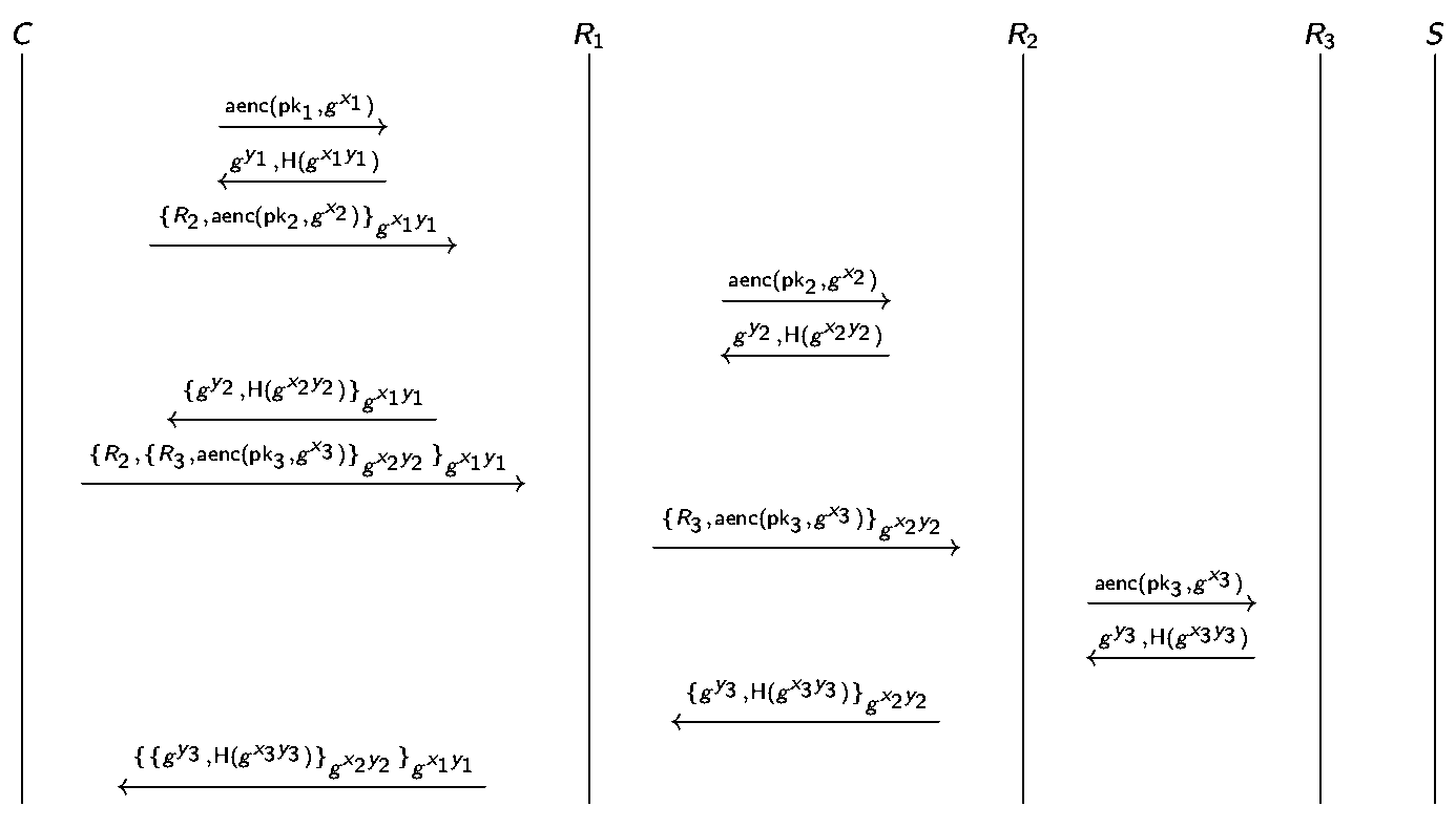 Tor circuit setup