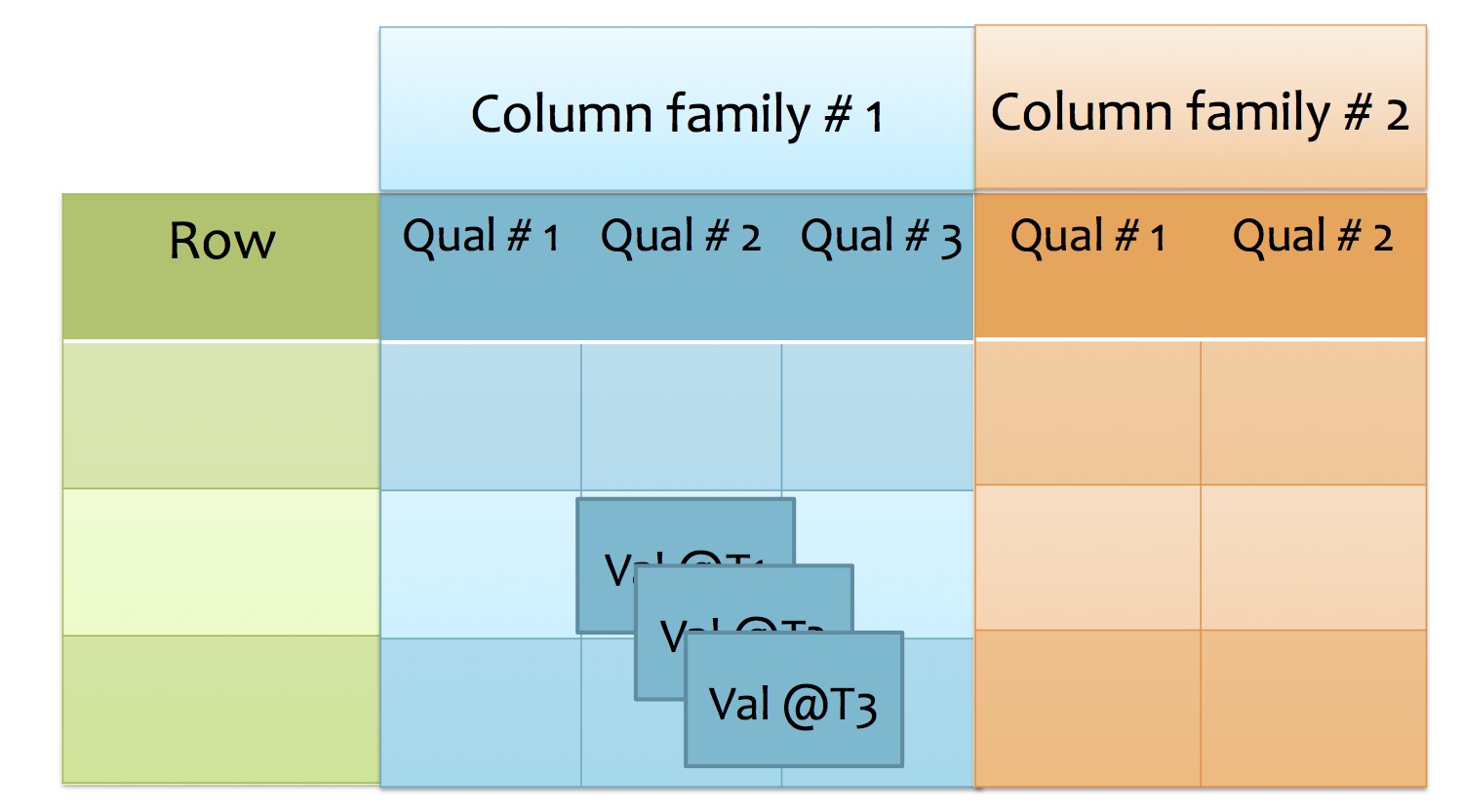 bt_schema