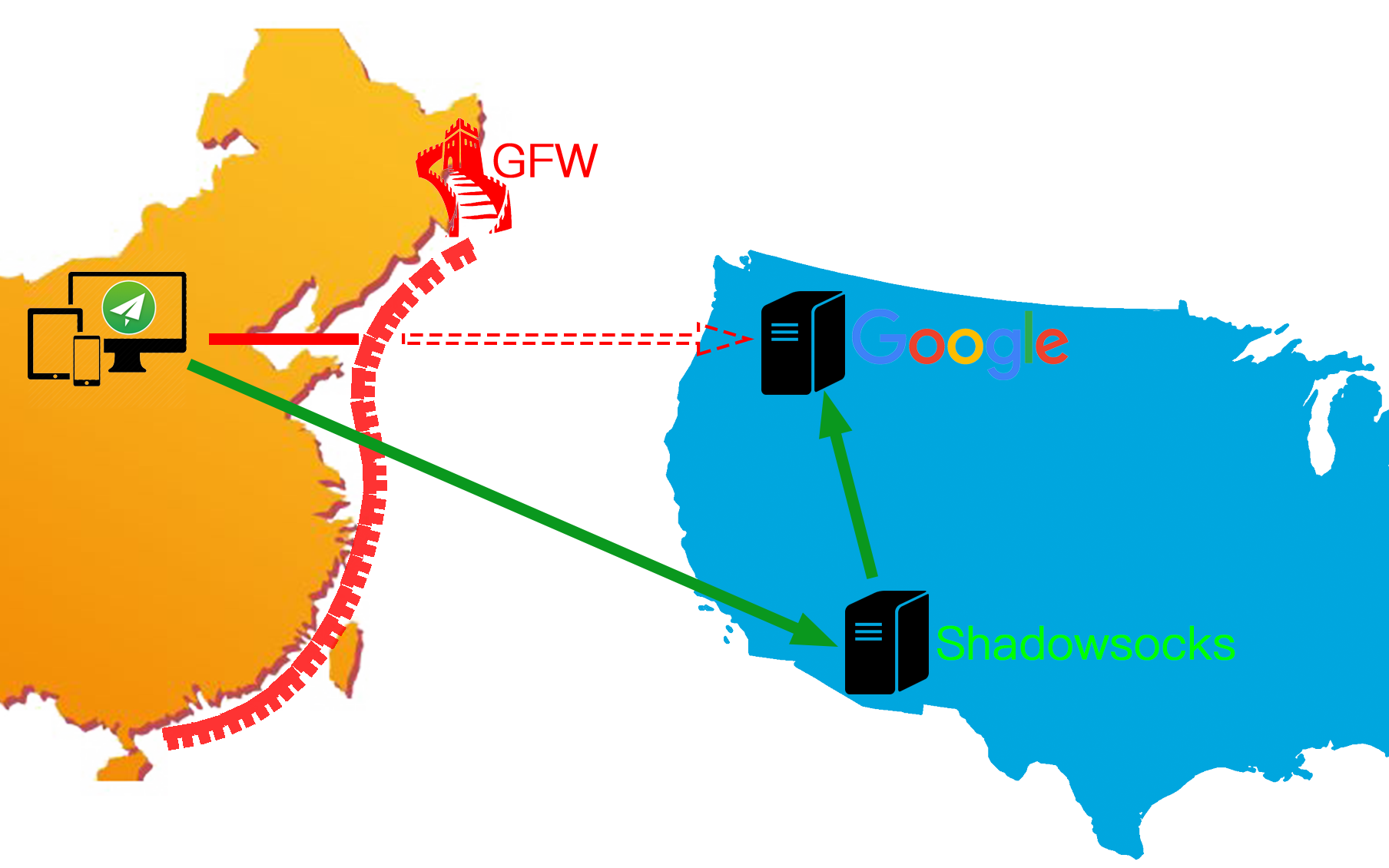 小白必看的翻墙教程