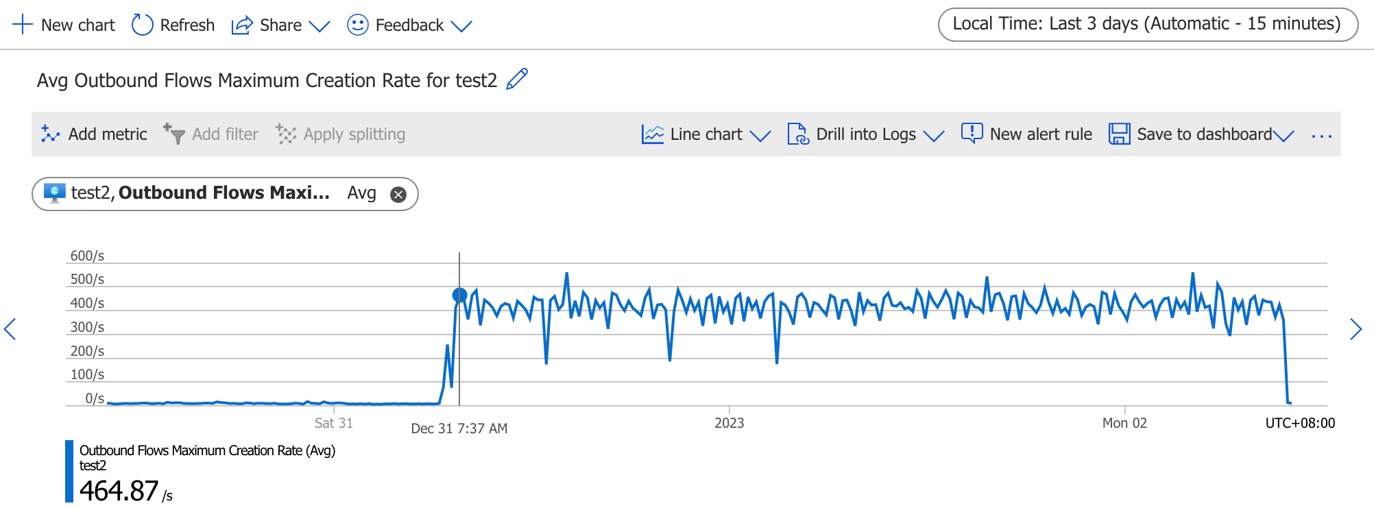 Azure portal metrics